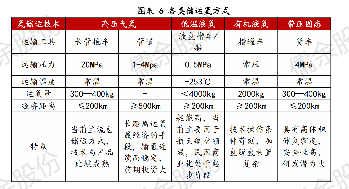 【RYIC】氫能源車月刊_0409v_05.png 【RYIC】氫能源車月刊_0409v_05.png
