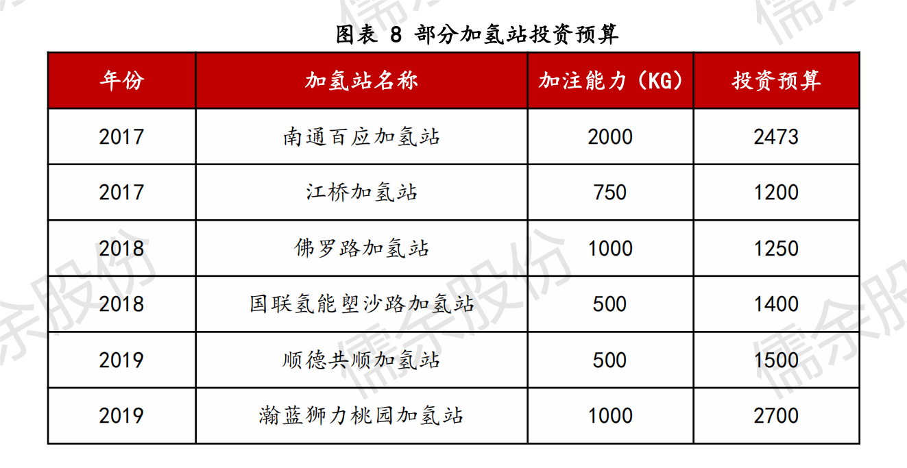 【RYIC】氫能源車月刊_0409v_07.png 【RYIC】氫能源車月刊_0409v_07.png